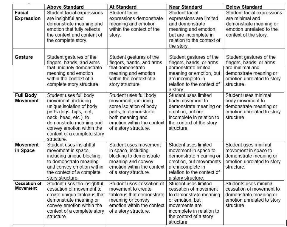 EdTA Learning Center: Middle Grades Sample Model Cornerstone Assessments